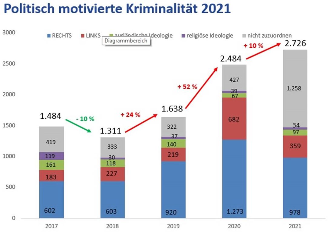 kriminal2021hessen2