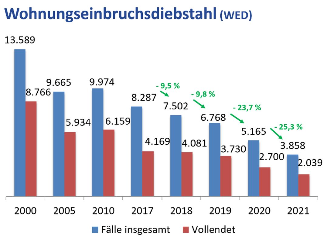 kriminal2021hessen4